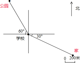 畫出方位圖.以家為觀察點.