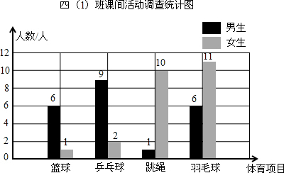 四(1)班体育老师对同学们的课间活动进行了调查访问,结果统计如下