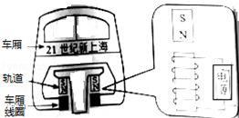 磁悬浮列车适用于磁铁的什么原理_磁悬浮列车原理(2)