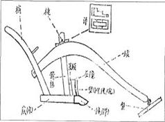 中国gdp成长历程_详尽版 宁波GDP成长史,破万亿的历程全在这里了