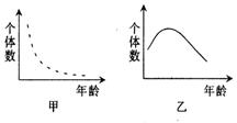 中国人口构成比_人口构成图(2)