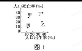 大连开发区gdp(2)