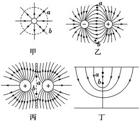 乙圖中兩等量異種點電荷連線的中垂線上與連線等距的 a, b兩點 c.