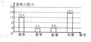 人口普查复查怎牛角填_人口普查(2)