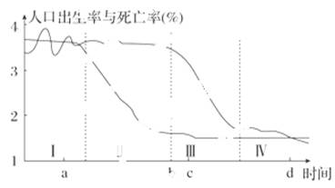 当人口自然增长率小于0_人口自然增长率