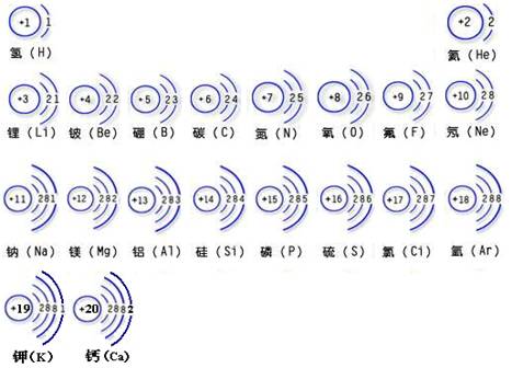 1-20的原子结构示意图图片