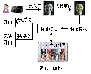 处理人口特征_污水处理厂