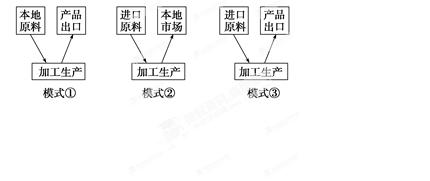 亚洲四小龙经济总量排名_亚洲地图