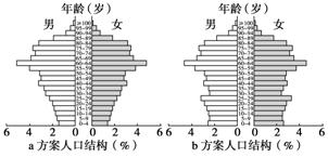 大连市各区老人口统计表_大连市各区分布图(2)