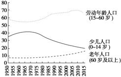 人口增长图的试题_人口增长(2)