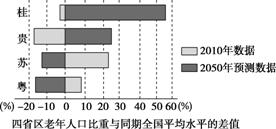 人口容量变化趋势_市场容量或变化趋势