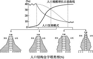 世界人口十大国家_世界人口