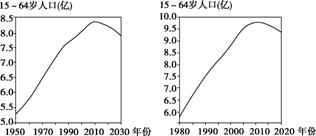 中国人口政策变化的原因是_中国人口政策实施照片