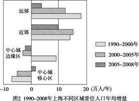 人口增长模式和人口合理容量教案_人口合理容量示意图(2)