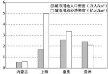 城市人口合理密度_中国城市人口密度图