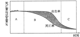 读人口增长模式示意图_人口增长模式示意图