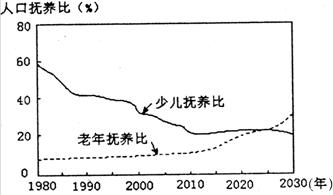 解决我国人口不均的办法_中国人口地区分布不均