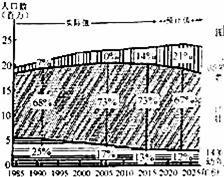 泰安市人口分布_泰安市地图(2)