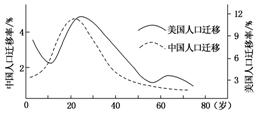 美国人口迁移原因_美国人口迁移