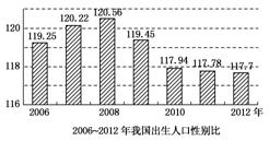 广东2020年各地出生人口数_广东人口地图(2)