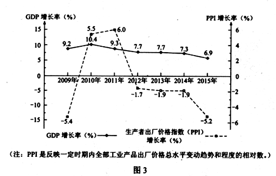 财政支出与经济总量呈正相关_中国财政支出比例图(2)