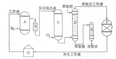 什么是萃取萃取的原理_固液萃取的原理是什么(3)