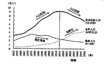 对人口问题的看法_人口对地球问题图片