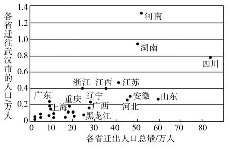 武汉市人口数量2818_武汉市人口密度分布图(2)