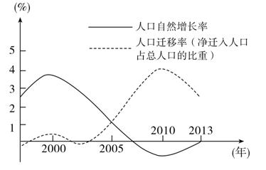 人口迁移习题_人口迁移