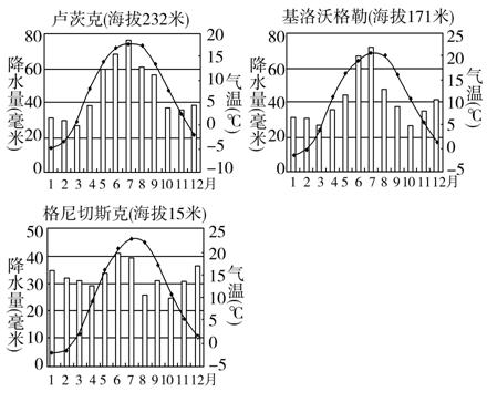 世界主要农业地域类型