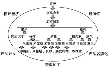 地理环境人口因素与生产方式是骨骼