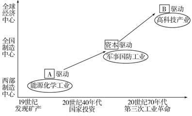 美国gdp产业构成标准_美GDP符合预期希腊继续磋商 黄金承压下行至近两周低位(2)