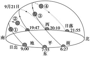 日出顺序图图片