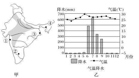 材料一 圖甲是某國輪廓簡圖,圖乙是該國氣溫降水圖.