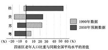 国家经济增长的总量变化是_世界文献总量变化图(3)