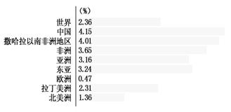 世界80岁以上人口数量_中国人口数量世界第一(2)