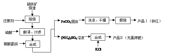 (2)煅燒feco 3生成產品i和co 2的化學反應方程式為 .實