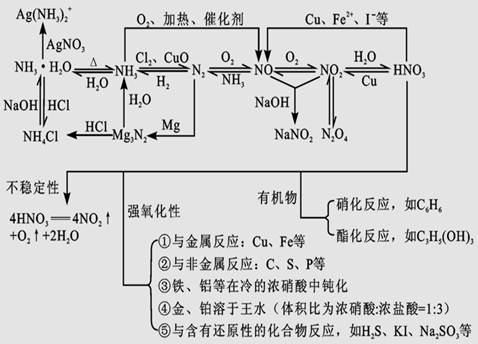 五 氨气的实验室制法原理是什么_氨气的实验室制法(3)