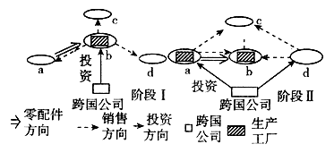 二战期间中国人口增长率_中国人口增长率变化图