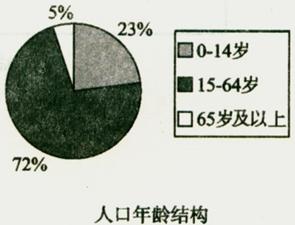 中国人口组成_中国人口的民族构成(3)