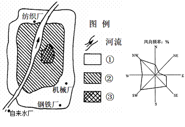 浙江人口密度分布特点_中国人口密度分布(3)