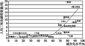 世界人口统计表_下面是世界人口和城市人口变化统计表 1 用一幅折线图表示世(2)