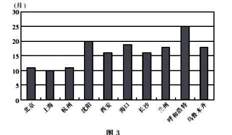 中国人口少1亿_中国1亿米大厦图片(3)