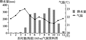 哥斯达黎加gdp(2)