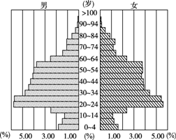 人口数量对地热开发的影响_过度开发对环境的影响