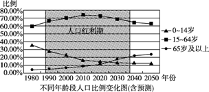 解决人口问题的措施_文章详细页(2)