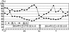 人口迁移习题_人口迁移