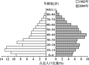 人口急剧增长对我们的生活有什么影响_人口的急剧增长为人类生存和发展带来(2)