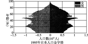 人口自然构成_下表为2002年我国四个地区的相关数据.据此回答20 21题. 地区 总人