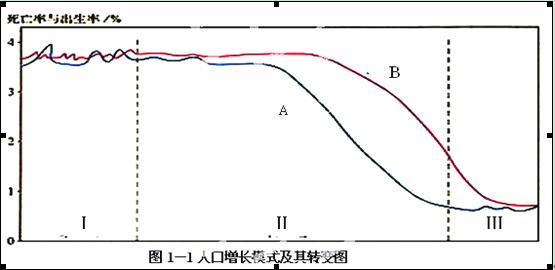 人口类型图_18.我国人口再生产类型转变迅速的主要原因是 A 医疗卫生事业的进